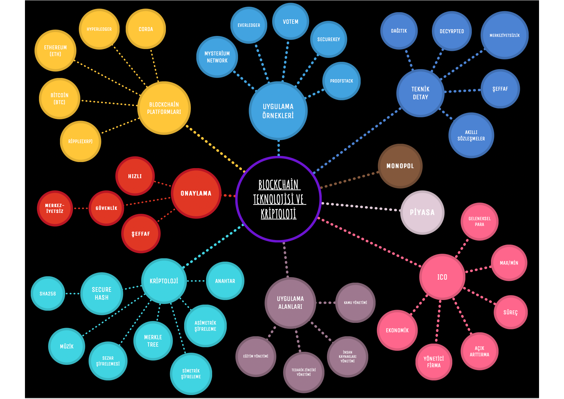 mind-map